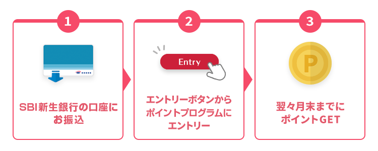 かんたん3ステップ