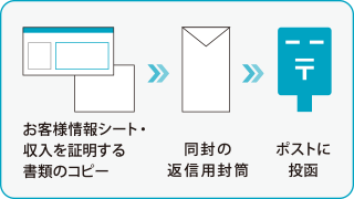 郵送によるご提出