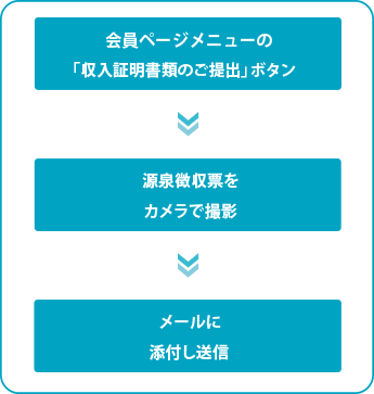 メールによるご提出