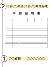 所得証明書