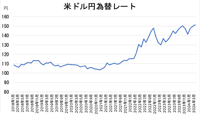 東京市場 ドル・円 スポット 最高値