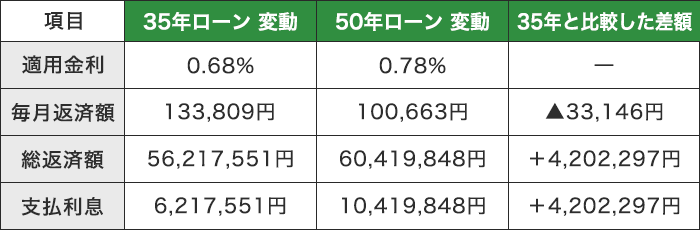 変動金利のシミュレーション