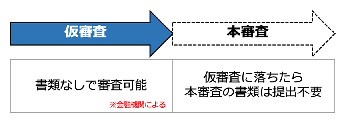 仮審査 書類なしで審査可能 本審査 仮審査に落ちたら本審査の書類は提出不要
