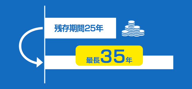 残存期間25年 最長35年