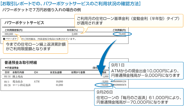 【お取引レポートでの、パワーポケットサービスのご利用状況の確認方法】