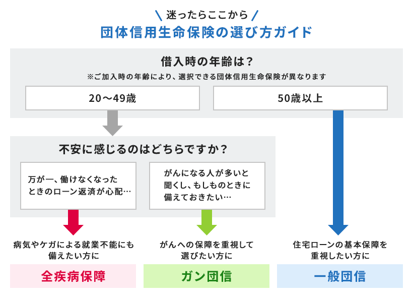 団体信用生命保険の選び方ガイド
