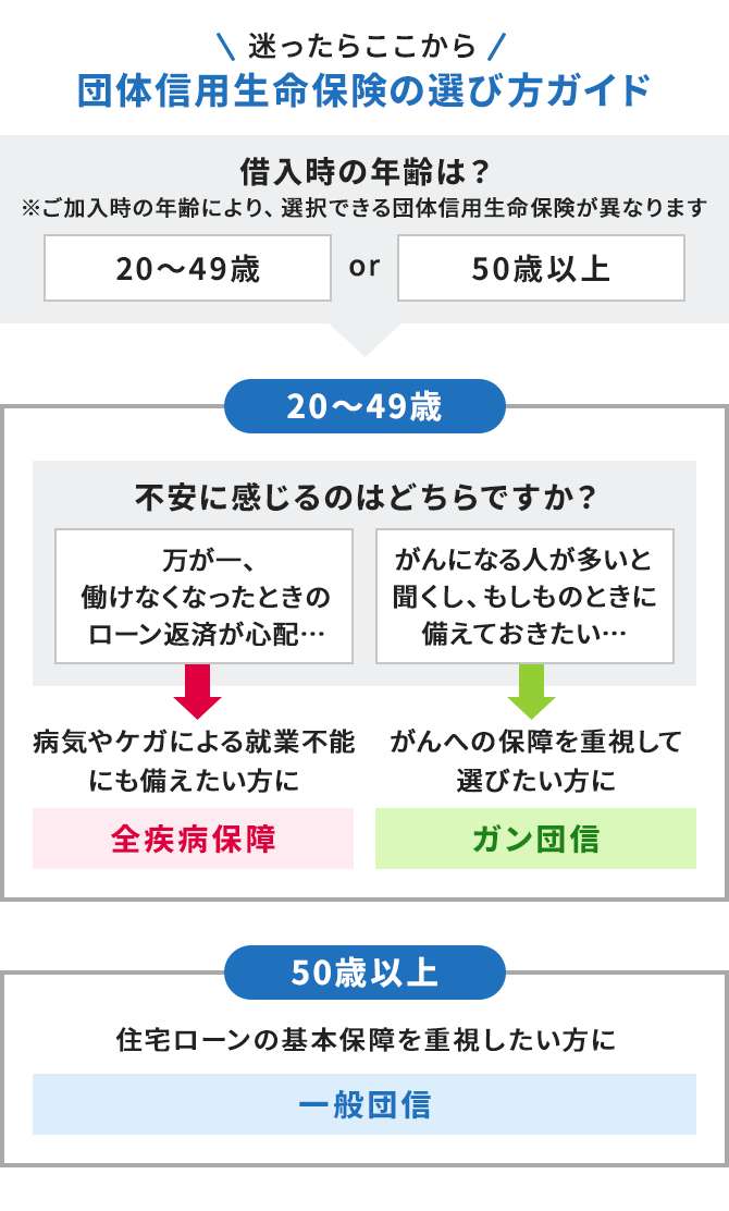 団体信用生命保険の選び方ガイド