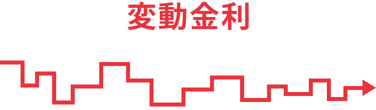 変動金利