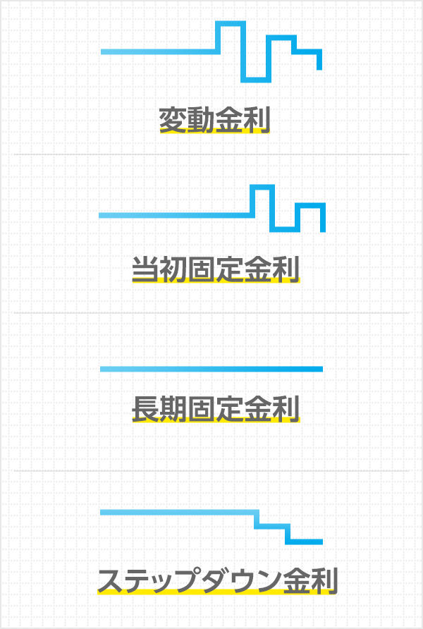 変動金利 当初固定金利 長期固定金利 ステップダウン金利