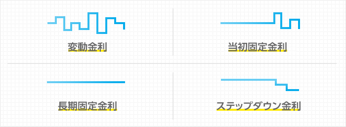 変動金利 当初固定金利 長期固定金利 ステップダウン金利