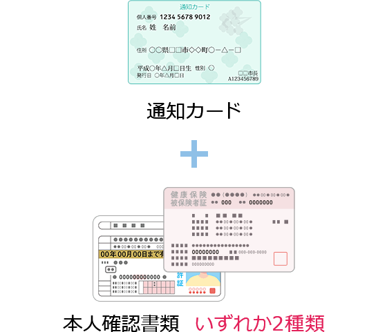 通知カード＋本人確認書類　いずれか2種類