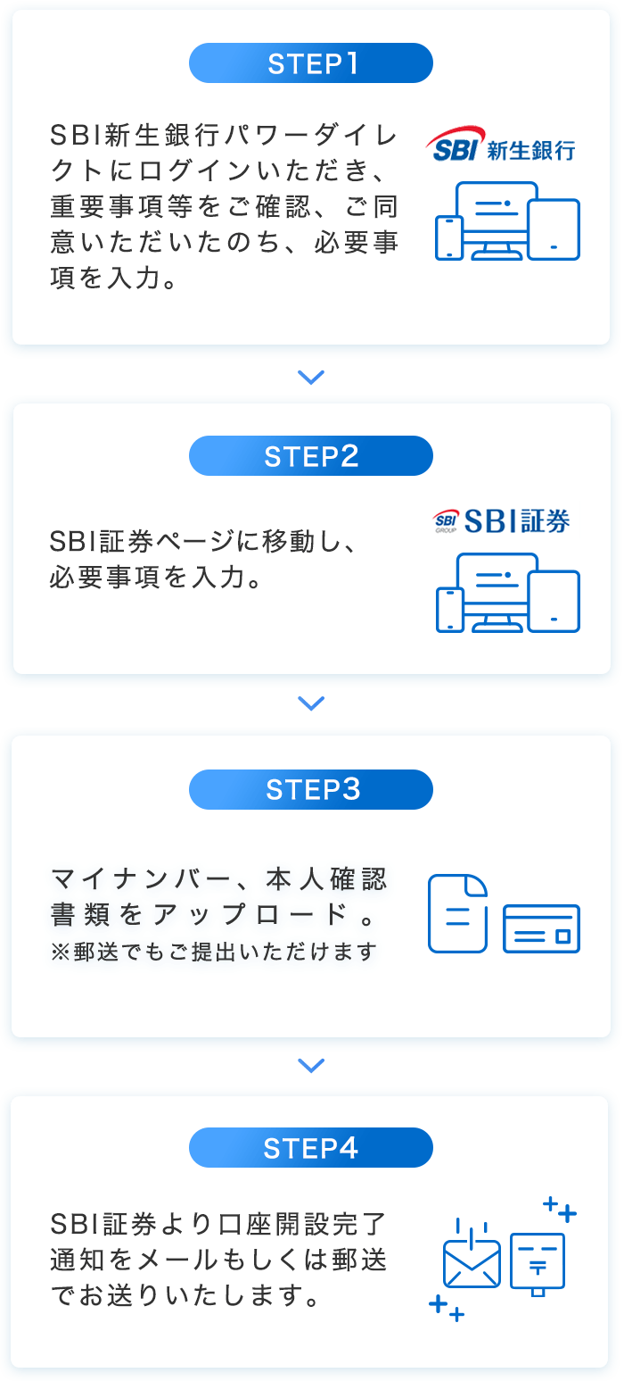 口座開設のSTEP