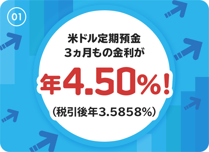 米ドル定期預金3ヵ月ものが優遇金利！