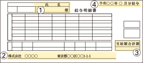 給与明細書（直近3ヵ月以内の連続2ヵ月分）