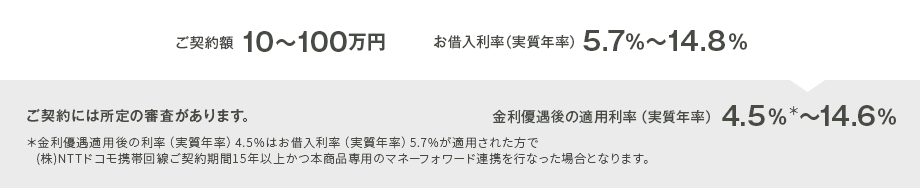 スマートマネーレンディング