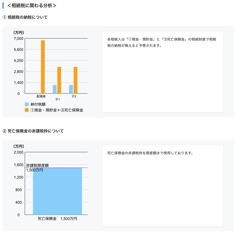 相続税にかかわる分析