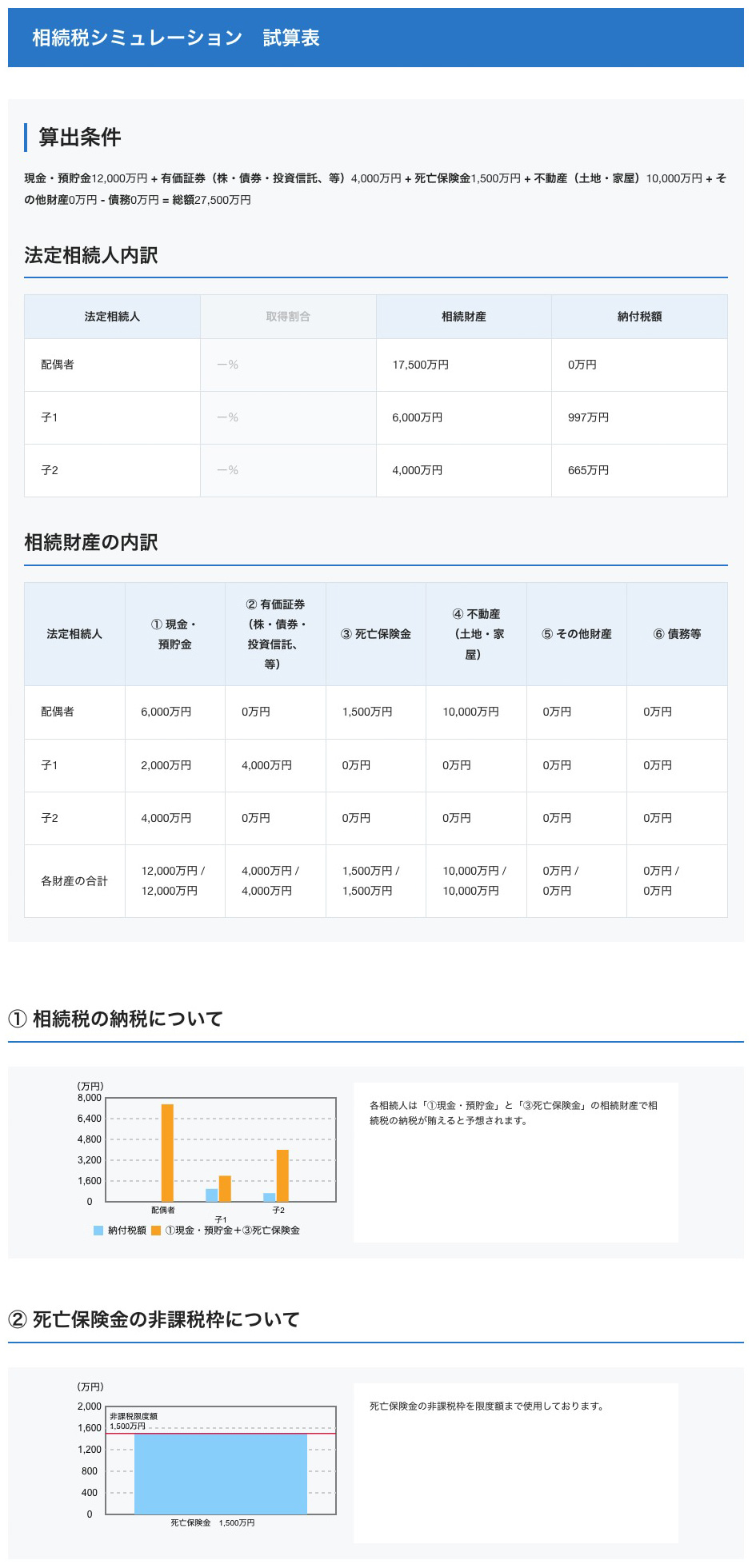 相続税シミュレーション