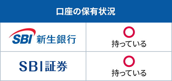 ケース1 口座の保有状況