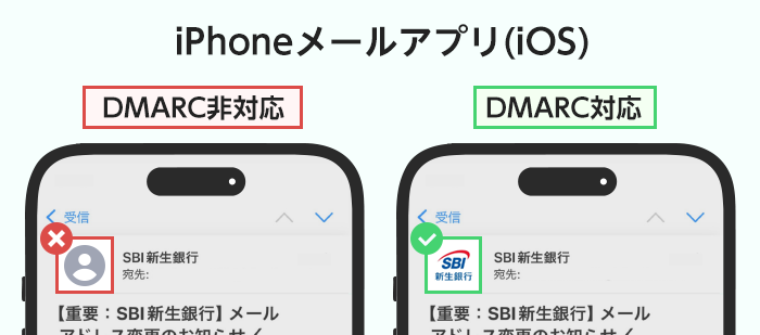 DMARC対応とDMARC非対応（iPhoneメールアプリ iOS）