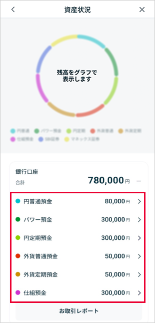 各預金の保有商品照会 STEP3のキャプチャ画像