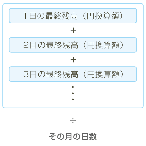 預金の月間平均残高 計算方法