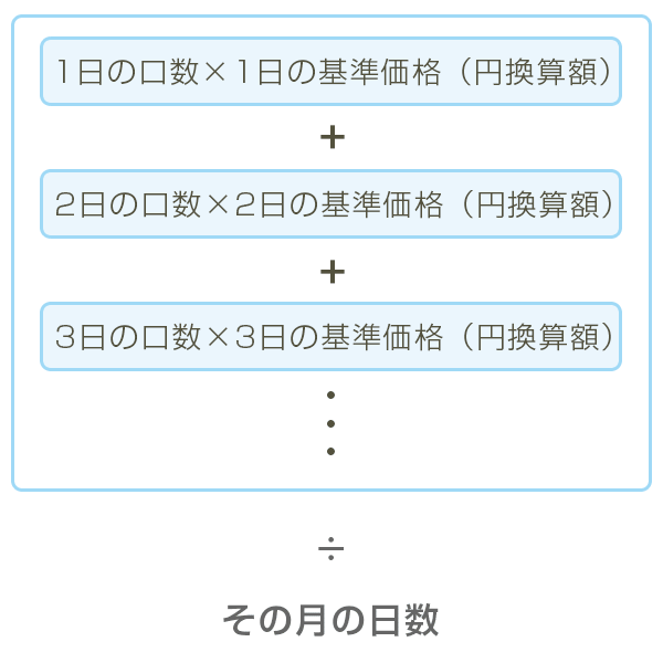 投資信託の月間平均残高 計算方法