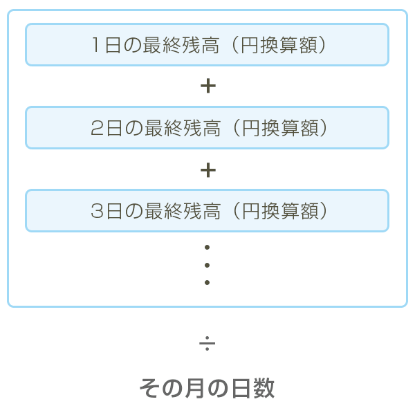 新生証券口座の月間平均残高 計算方法