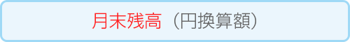 楽天証券口座の月間平均残高 計算方法