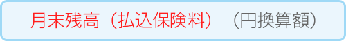 保険商品の月間平均残高 計算方法