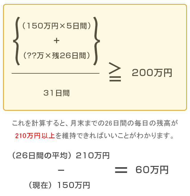 1.「お預け入れ総資産」の月間平均残高を200万円にするには