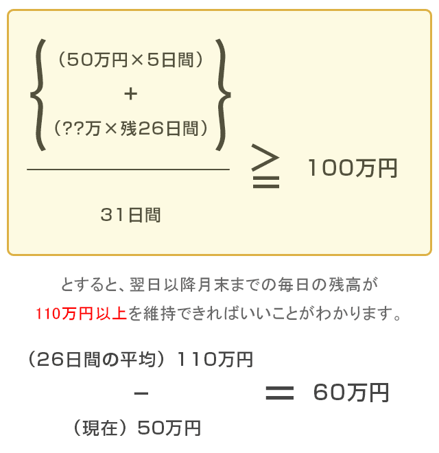 3.円普通預金＋パワー預金＋2週間満期預金の月間平均残高を100万円にするには